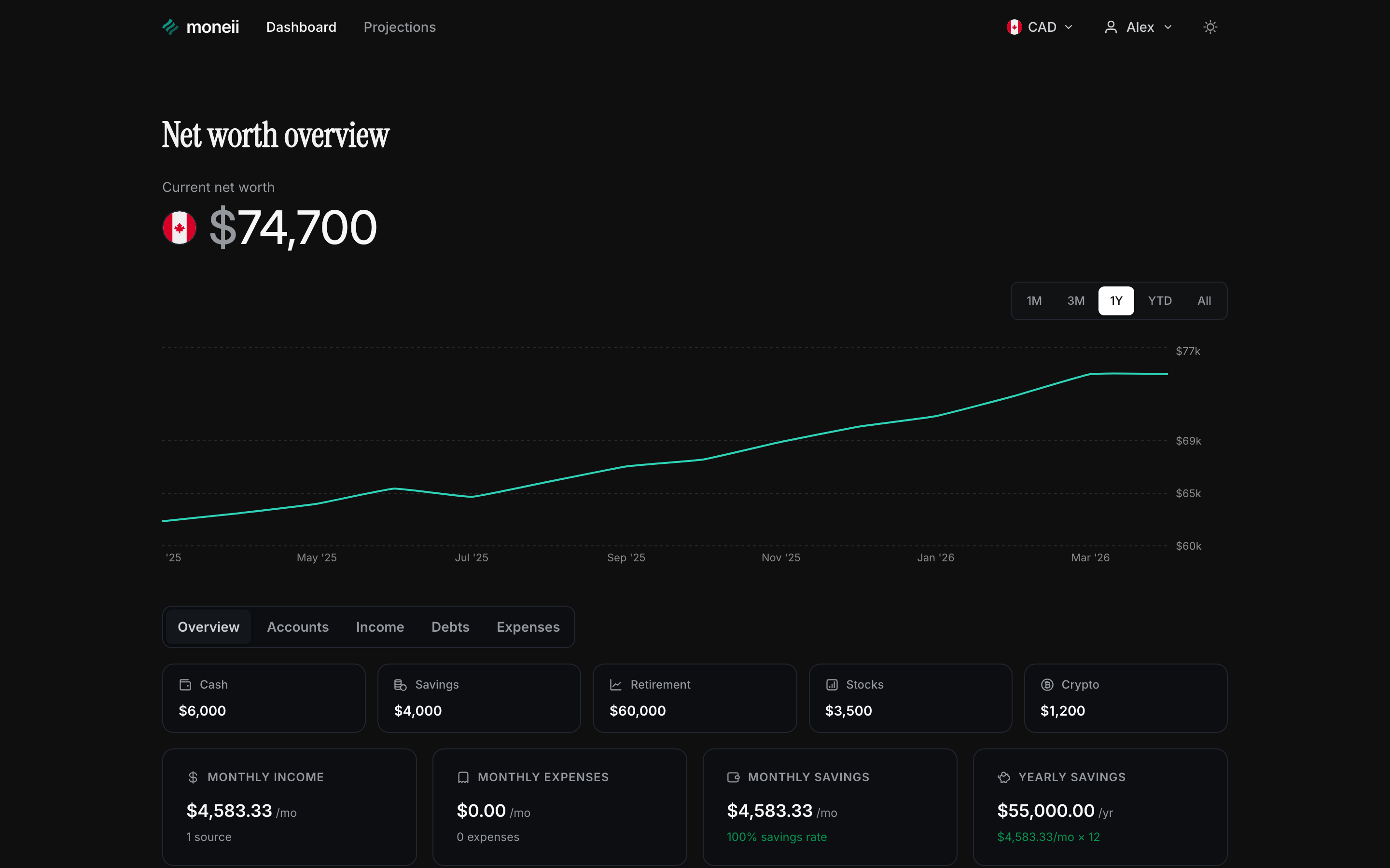 Moneii dashboard showing net worth tracking