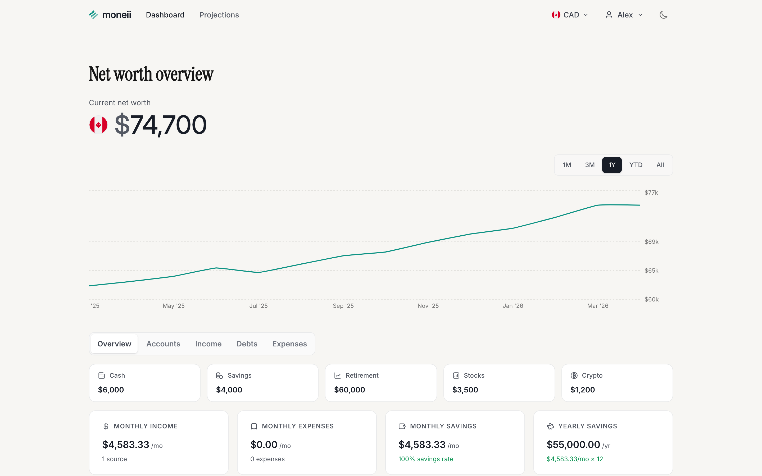 Moneii dashboard showing net worth tracking